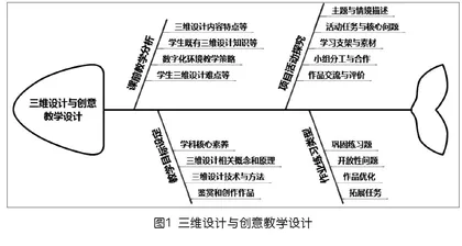 三维设计与创意教学 ——素养与学力的提升