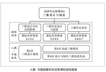 三维设计与创意教学——高效课堂