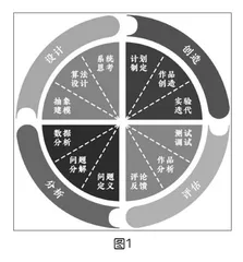 计算思维实践的学习进阶研究