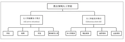 人工智能时代教育面临的挑战与解决路径探析