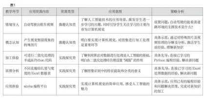 学习科学视域下的 中小学人工智能教学资源应用策略