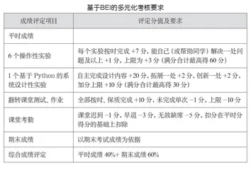 应用型高校计算机基础课程教学改革的目标维度与实现路径