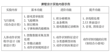 基于混合思维能力培养的程序语言课程设计教学改革