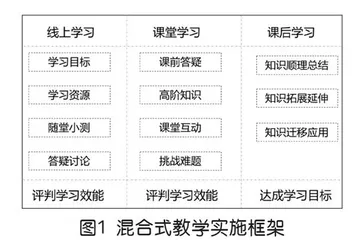 混合式教学模式下课程多元评价体系的构建