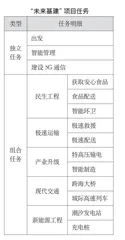 基于虚拟机器人平台的项目化学习设计 ——以“未来基建”项目为例