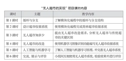 基于真实情境的 人工智能项目活动设计与实施 