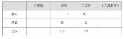 设计“主题活动”切入项目式教学 
