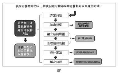抽象并量化，构造与化简