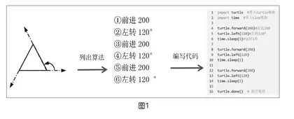 自动化绘图背后的计算思维挖掘与培育