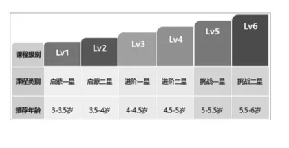 用“无屏幕”编程课程 培养幼儿计算思维