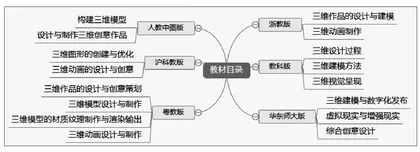 “三维作品设计与创意”教学建议