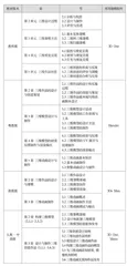 指向创新素养培育的三维作品与创意教学建议