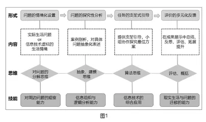 基于计算思维的初中Python编程微项目教学