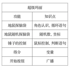 游戏化策略在中小学编程教育中的应用和思考