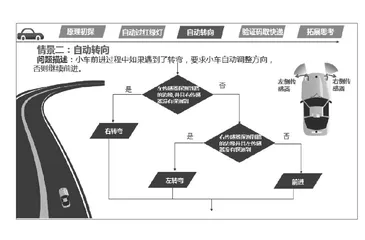 注重情境创设培养计算思维 