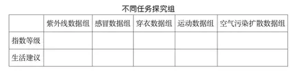 高中信息技术问题探究式教学模式的构建与实践