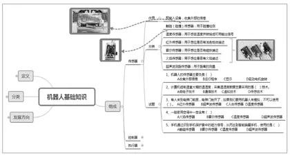 例谈初中信息技术教学中思维导图的教学应用