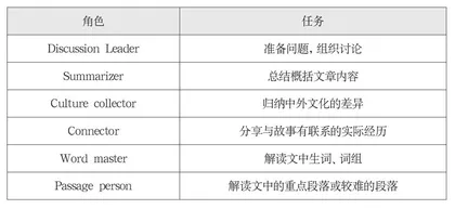 基于社会主义特色未来学校视角下小学英语“阅读圈”教学法案例研究