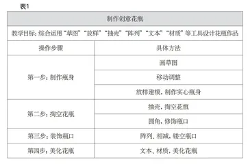 指向学生创新能力培养的初中3D打印教学实践与思考