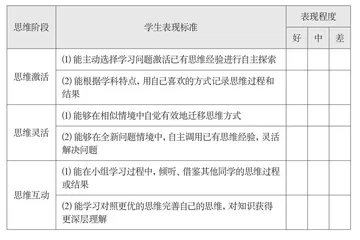 例谈小学信息科技思维发展型教学设计策略