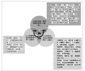 指向学生设计思维培养的编程单元整体教学策略