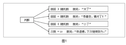小学信息科技教学中计算思维的培养