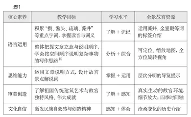 体验式教学理念下全景技术融入语文教学的路径分析