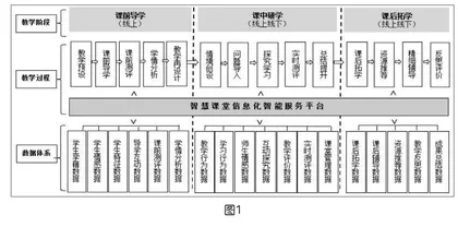 基于智慧课堂的混合学习教学设计研究