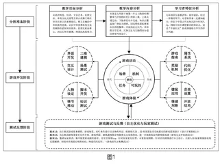 基于RPG模式的历史教育游戏资源设计研究 