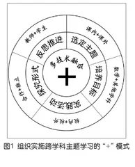 “+”模式：多技术融合下跨学科学习的组织与实施