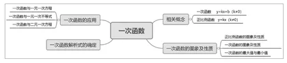 基于信息技术的初中数学深度教学策略