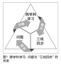 三线四步：技术支持的跨学科学习教学模式