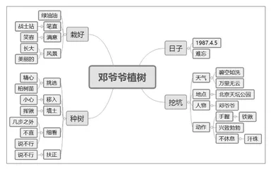 指向学科实践的小学语文信息技术教学应用