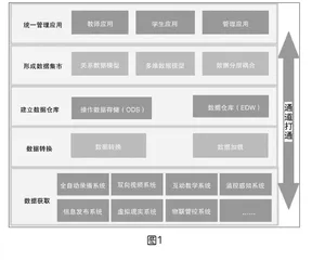 基于教育OMO模式的智慧学境设计