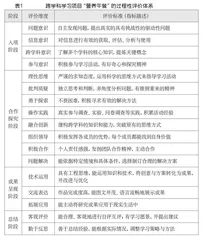 素养导向：智能化过程性评价的能力支点