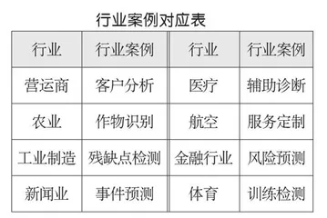 基于行业的“Hadoop应用开发”综合性实验案例设计