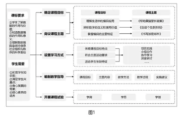 新课标背景下小学信息科技教师专业发展的现实问题与因应策略