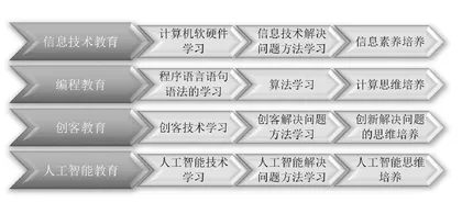 中小学人工智能教育面面观