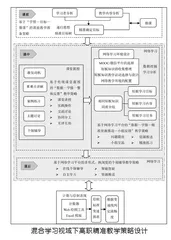 混合学习视域下高职精准教学策略设计研究