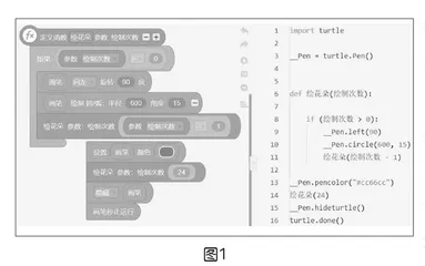 信息科技中算法该用什么编程验证
