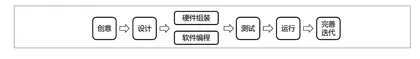 软硬兼施，开源创新