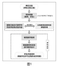 基于大单元设计信息科技课程“身边的算法”的探索