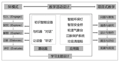 基于地方文化资源的开源硬件项目式教学实践与思考