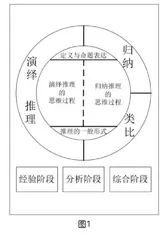 基于逻辑思维能力的高中算法教学模式探索与实践