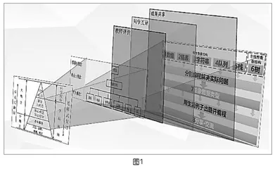 高中信息技术“教-学-评”一致性的探索与实践