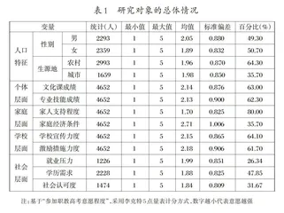 中等职业学校学生参加职教高考意愿及影响因素的调查研究