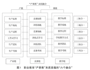 以赛为枢：职业院校“产赛教”深度融合的逻辑理路与路径创新