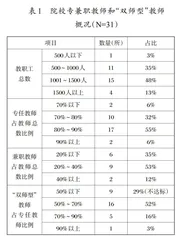 职业本科院校师资队伍建设的现状及策略