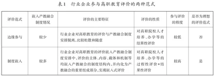 嵌入式评价：行业企业参与高职教育评价的新范式