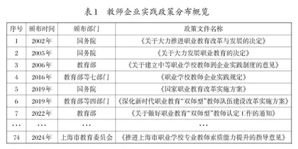 职业院校教师企业实践的政策工具使用偏好与优化策略